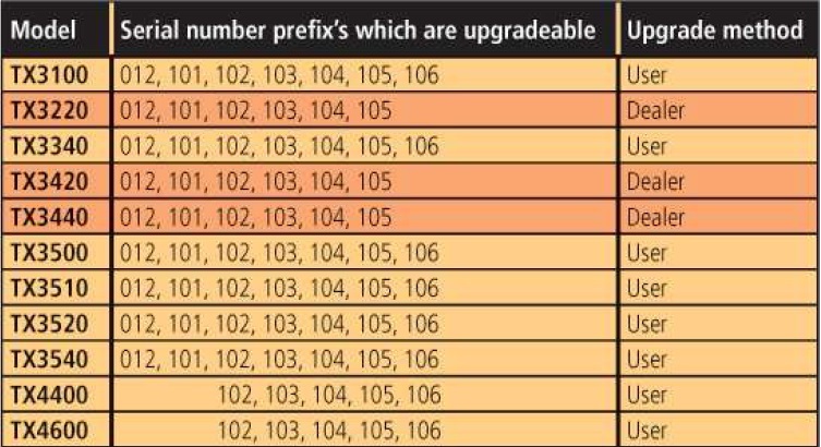 Uhf Frequency Chart Australia