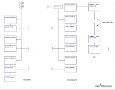 System diagram