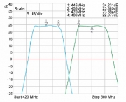 BDA Responce Curve